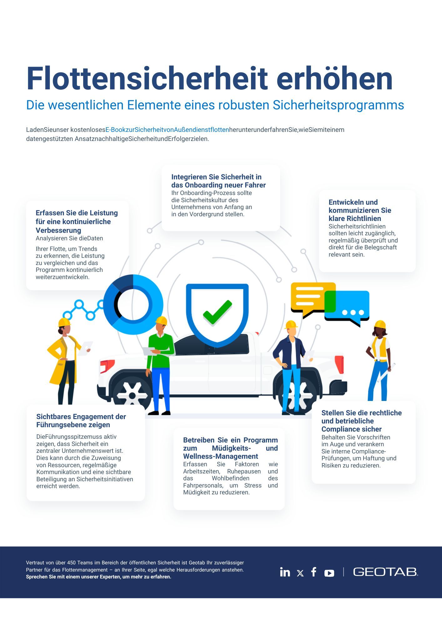 Flottensicherheit erhöhen
